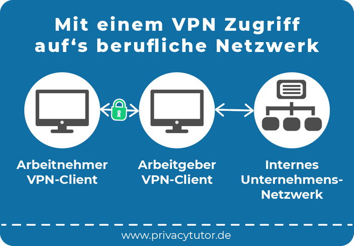 Greife mit einem Virtual Private Network Client auf ein privates oder berufliches Netzwerk zu